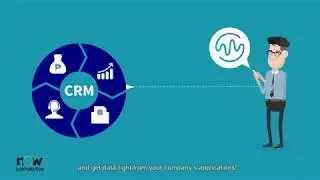 NOW Corporation: Introducing Watson Workspace