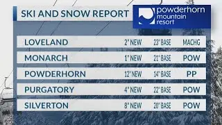 January 9, 2026 ski report