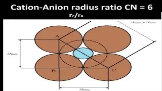 Cation to Anion radius ratio for coordination number of 6