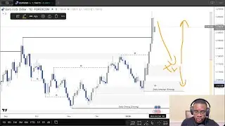 EUR/USD & GBPUSD Analysis &ndash; Market Structure, SD Zones & Today&rsquo;s Bias | 29 Jan 2026