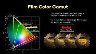 Kino Flo LED Colorimetry for Cinema Chapter 3 Response Curves, Understanding WhiteLight, Color Gamut