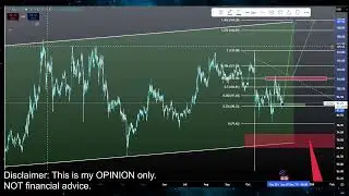 Litecoin LTC: Бычий забег? Прогноз цены криптовалюты LTC и технический анализ на сегодня, 2025 год