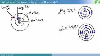 Chemistry - Trends in Group II
