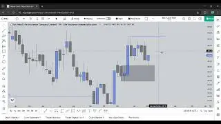 Nepse Chart   Nepal Stock Exchange.Analysis of NLIC-SJLIC-SNLI