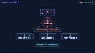 Instance vs Static Variables Explained | OOP Fundamentals
