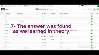 How to Work with the Lab in Odoo ERP
