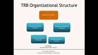 ITD Webinar An Overview of the Transportation Research Board TRB