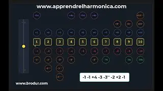 G Major lick - Harmonica C