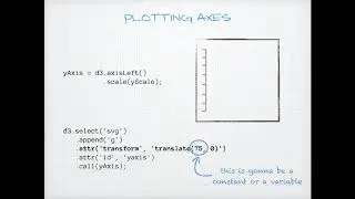 D3 Scatterplot 3 -- Axes