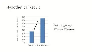PSYCH360 Cognitive Processes, Online Module 6, 4 Executive Processes Task Switching
