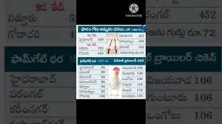 broiler rate today | broiler chicken farming #broilerrates #broilerfarming #shorts #viral