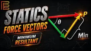 Statics - Force Vectors (Finding P minimum magnitude)