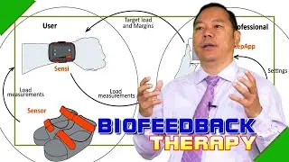 BIOFEEDBACK THERAPY | DrDB | Dr. DB Sunuwar | Holistic Health | Holistic Online TV | HOT
