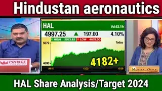 Hindustan aeronautics share news,future,Hold or Sell ?hal share news,hal share analysis,target