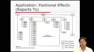 15   5   Lecture 19   Peer Influence and Network Formation   Part 1 1427