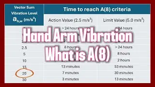 Hand Arm Vibration A(8) Exposure Explained