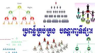 Multilevel Marketing 2021 Network Marketing Binary Strategy by Kong Sophat