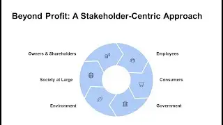Part 1 Introduction to Social Responsibility and Business Ethics