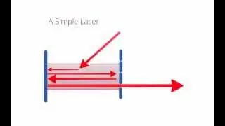 4-Level Lasers