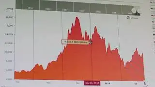 Bitcoin Price
