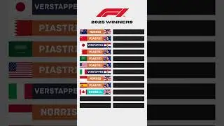 2025 GRAND PRIX WINNERS SO FAR 🏁 #F1