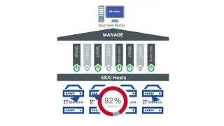 Blancco Virtual Machine Eraser | Secure & Compliant VM Data Erasure