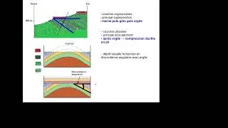 correction exo entrainement DATATION RELATIVE