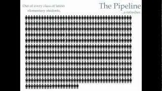 The Latino Educational Pipeline