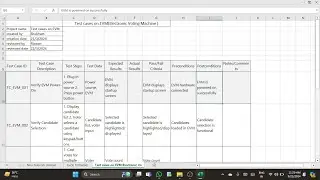 How To Write TEST CASES In Manual Testing,how to create test cases on EVM Electronic voting machine
