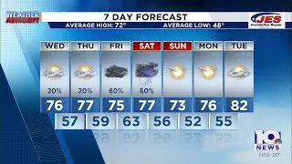 Southwest, Central Virginia Weather | 11 p.m. - April 22, 2025