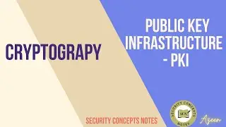 Understanding PKI - Public Key Infrastructure Explained