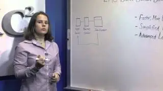 EMC Data Domain Boost Software