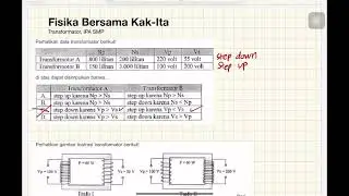 Transformator, IPA SMP