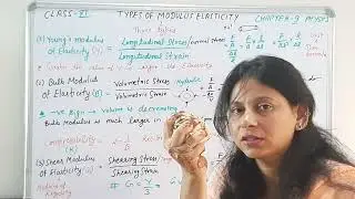Beautifully explained Modulus of Elasticity | Type | Mechanical Properties of Solids