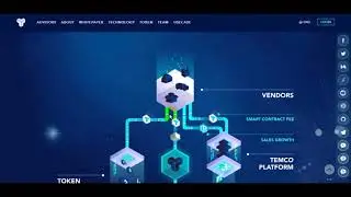 About Temco ICO - Revolutionizing the Supply Chain Management System
