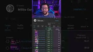 GROW Your GAMING CHANNEL in 2023 - 2X Monetization Strategy for YOUTUBE