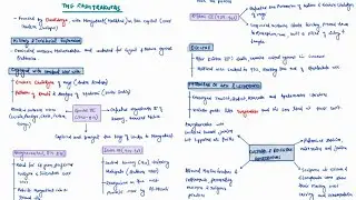 THE RASHTRAKUTAS | THE AGES OF THREE EMPIRE | ANCIENT HISTORY | MINDMAPS | UPSC CSE 