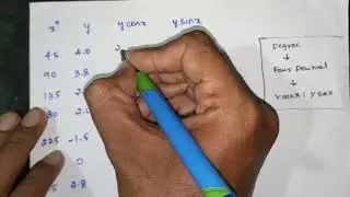[21MAT31] Jan./Feb. 2023 (Q.3c) | Module 2 |Fourier harmonic analysis |