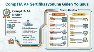 Bilgisayarınızın Hikayesi