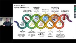 CDC&rsquo;s Integral Role in Ending the Global TB Epidemic