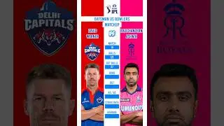 David Warner vs Ravichandran Ashwin IPL Matchups #headtohead #cricketcomparison #matchup #ipl