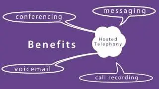 Hosted Telephony Introduction