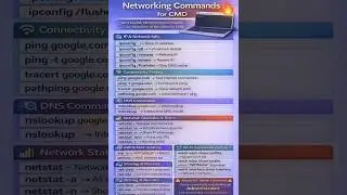 Networking CMD Commands You Must Know | Windows CMD Networking 2026 #Shorts @PCPath
