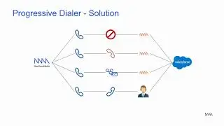 Progressive Dialer Summer '18