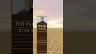 Top 10 Richest People In The World 2023 #welth #top10 #rich