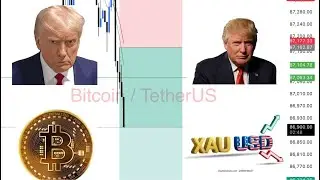 CRYPTO & FOREX LIVE BTCUSD & GOLD TRADING, XAUUSD | BTCUSDT | CRYPTO & FOREX #crypto #trading #viral