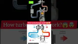 How turbocharger works?😱🤯| Turbocharger working| Turbocharger #shortsfeed #turbocharger #engine #yt