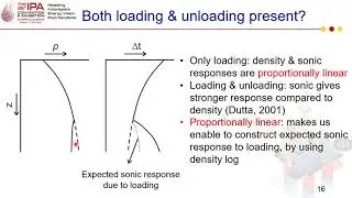 Quantification of loading and unloading contributions to total overpreasure from wireline logs