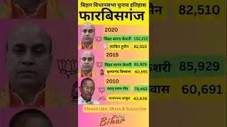 फारबिसगंज बिहार विधानसभा चुनाव इतिहास #shorts #forbesganj  #bihar #bjp #rjd #jdu #ljp #congress