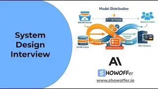 Design ML Model Distribution System - A Frequently asked interview question by Anthropic